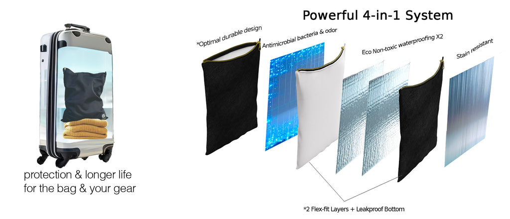 Ornadi bags product display with a suitcase, black bag, and text highlighting features like 'Powerful 4-in-1 System' and 'protection & longer life for the bag & your gear'.