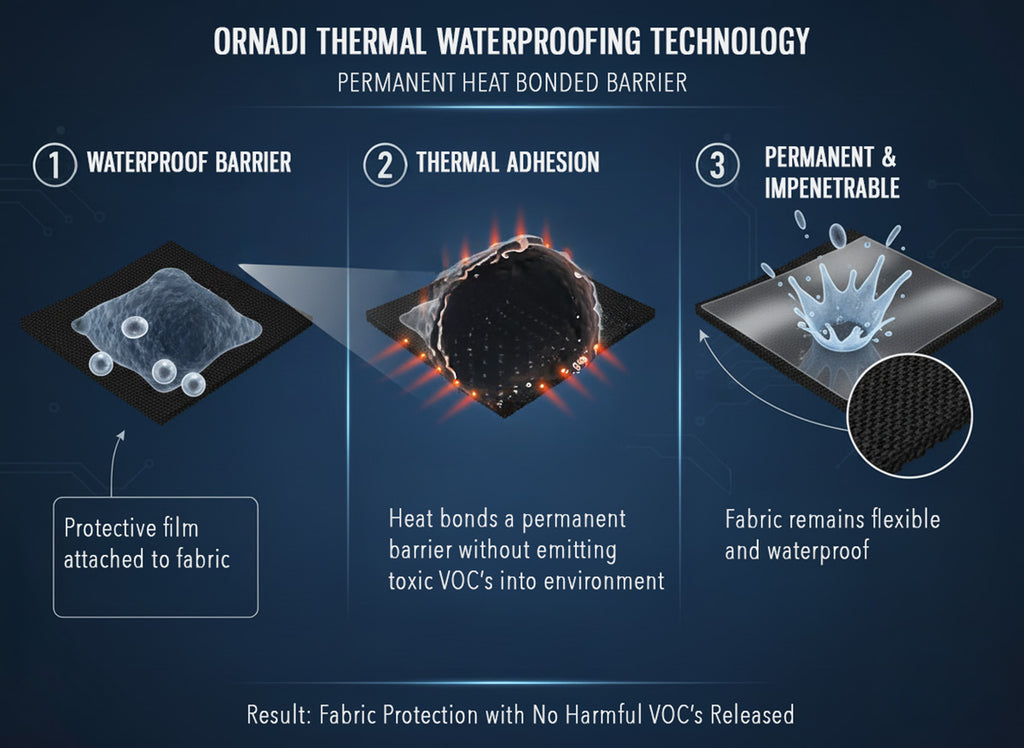 About Our Eco Innovation | Ornadi – Ornadi