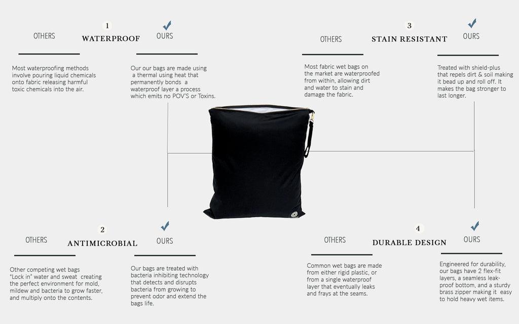ornadi xl antimicrobial wet clothes bag features competitor comparison inforgraphic